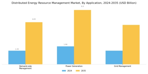Distributed Energy Resource Management Market Segment Image 3