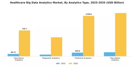 Healthcare Big Data Analytics Market Segment Image 0