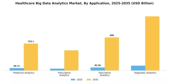 Healthcare Big Data Analytics Market Segment Image 0