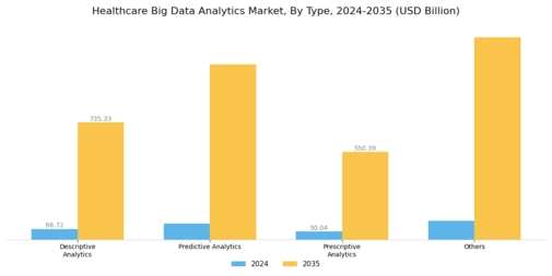 Healthcare Big Data Analytics Market Segment Image 0