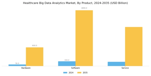 Healthcare Big Data Analytics Market Segment Image 1