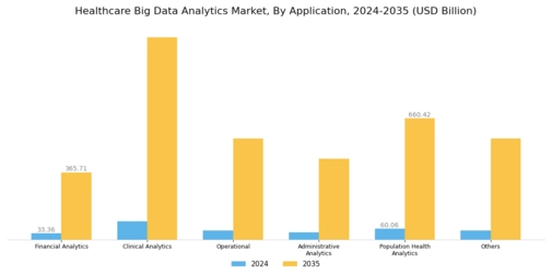 Healthcare Big Data Analytics Market Segment Image 2