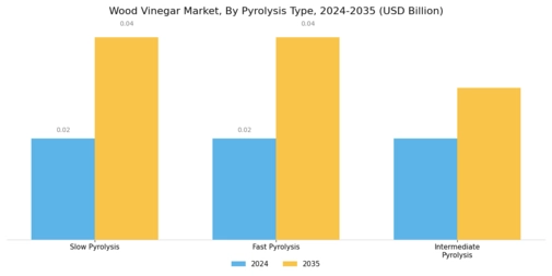 Wood Vinegar Market Segment Image 0