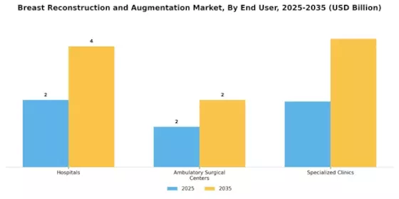Breast Reconstruction & Augmentation Market Segment Image 0