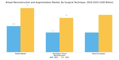 Breast Reconstruction & Augmentation Market Segment Image 1