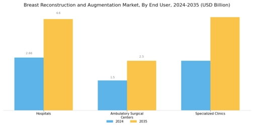 Breast Reconstruction & Augmentation Market Segment Image 3