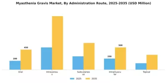 Myasthenia Gravis Market Segment Image 0