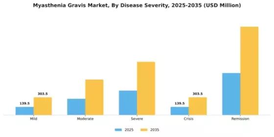 Myasthenia Gravis Market Segment Image 1