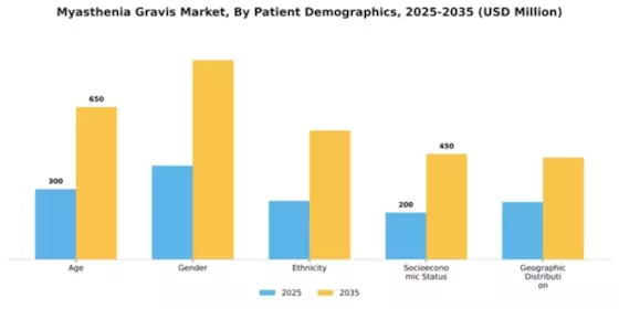 Myasthenia Gravis Market Segment Image 3