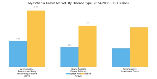 Myasthenia Gravis Market Segment Image 0