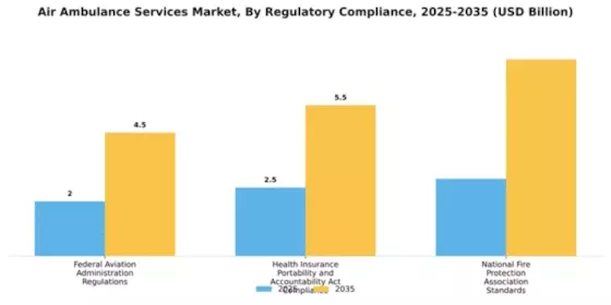Air Ambulance Services Market Segment Image 2