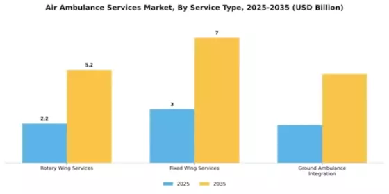 Air Ambulance Services Market Segment Image 3