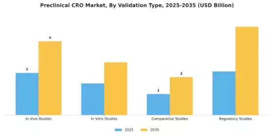 Preclinical CRO Market Segment Image 3