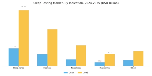 Sleep Testing Services Market Segment Image 1