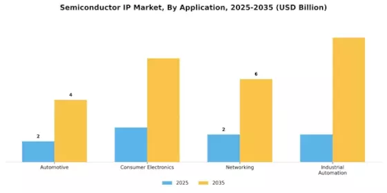 Semiconductor IP Market Segment Image 0