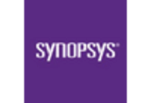 Semiconductor IP Market /uploads/reports/7277/key_players_12.webp