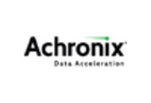 Semiconductor IP Market /uploads/reports/7277/key_players_6.webp