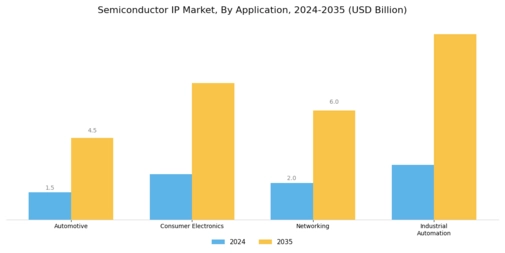 Semiconductor IP Market Segment Image 0