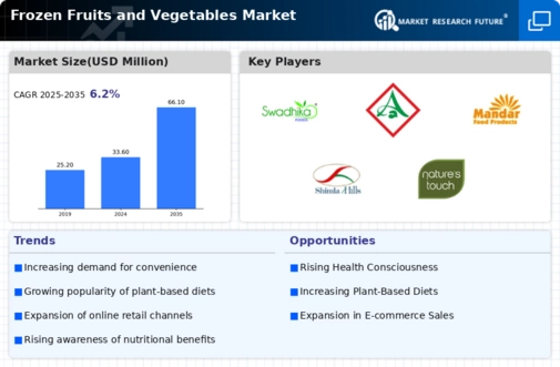 Frozen Fruits Vegetables Market Infographic