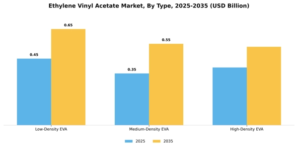 Ethylene Vinyl Acetate Market Segment Image 2