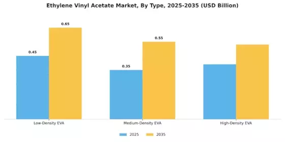 Ethylene Vinyl Acetate Market Segment Image 0