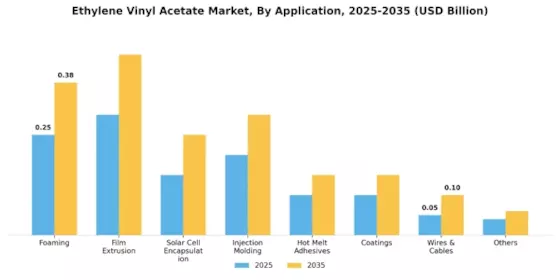 Ethylene Vinyl Acetate Market Segment Image 1