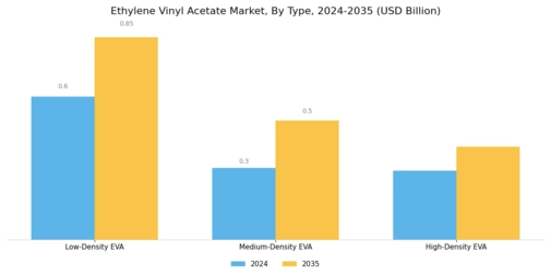 Ethylene Vinyl Acetate Market Segment Image 0