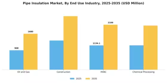 Pipe Insulation Market Segment Image 1