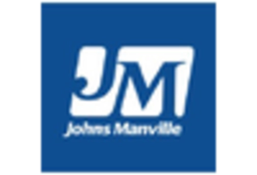 Pipe Insulation Market key player