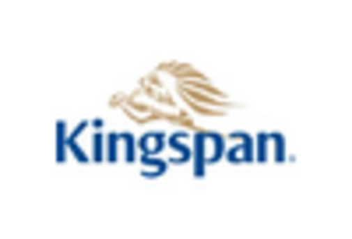 Pipe Insulation Market key player