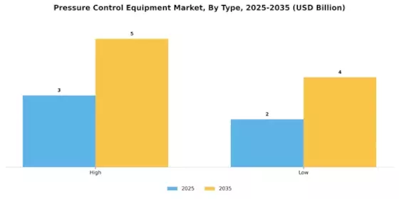 Pressure Control Equipment Market Segment Image 1
