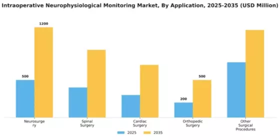Intraoperative Neurophysiological Monitoring Market Segment Image 0