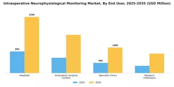 Intraoperative Neurophysiological Monitoring Market Segment Image 1