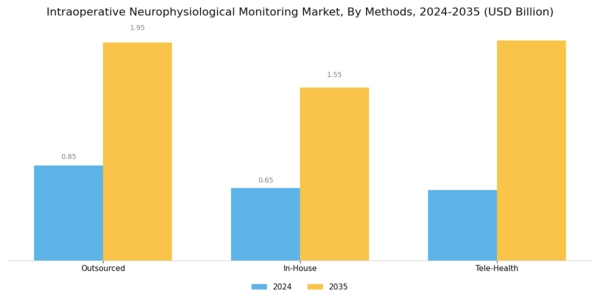 Intraoperative Neurophysiological Monitoring Market Segment Image 2