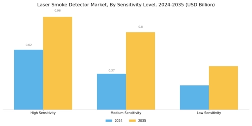 Laser Smoke Detector Market Segment Image 1