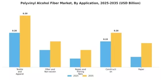 Polyvinyl Alcohol Fiber Market Segment Image 0