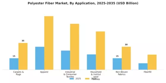Polyester Fiber Market Segment Image 2