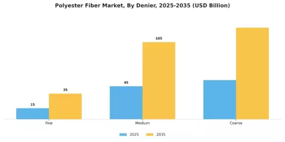 Polyester Fiber Market Segment Image 5