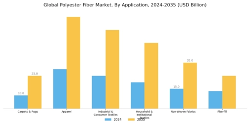 Polyester Fiber Market Segment Image 2