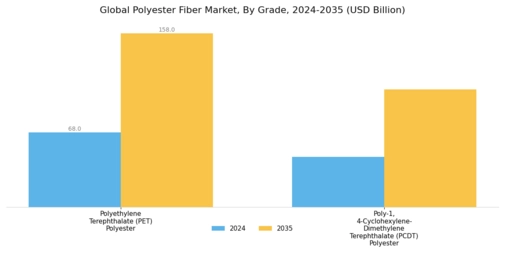 Polyester Fiber Market Segment Image 3