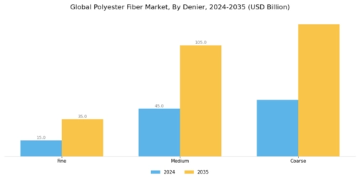 Polyester Fiber Market Segment Image 5