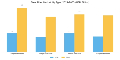 Steel Fiber Market Segment Image 1
