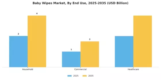 Baby Wipes Market Segment Image 1