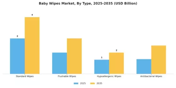 Baby Wipes Market Segment Image 3