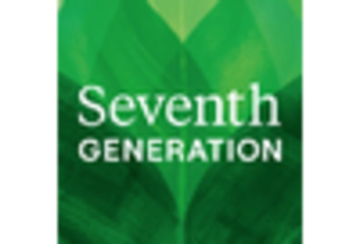 Baby Wipes Market key player