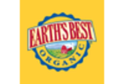 Baby Wipes Market key player