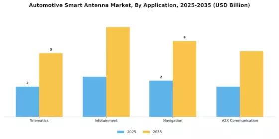 Automotive Smart Antenna Market Segment Image 0