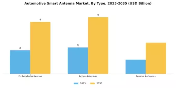 Automotive Smart Antenna Market Segment Image 2