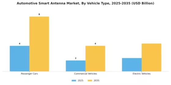 Automotive Smart Antenna Market Segment Image 3