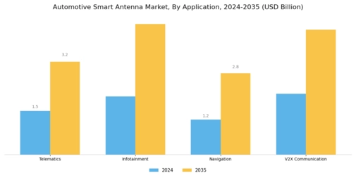 Automotive Smart Antenna Market Segment Image 0